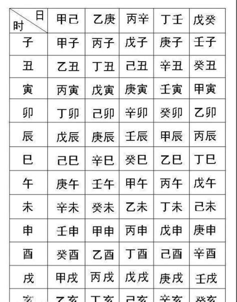 命格缺什麼|八字算命免費測八字，生辰八字五行查詢，測生辰八字五行缺補